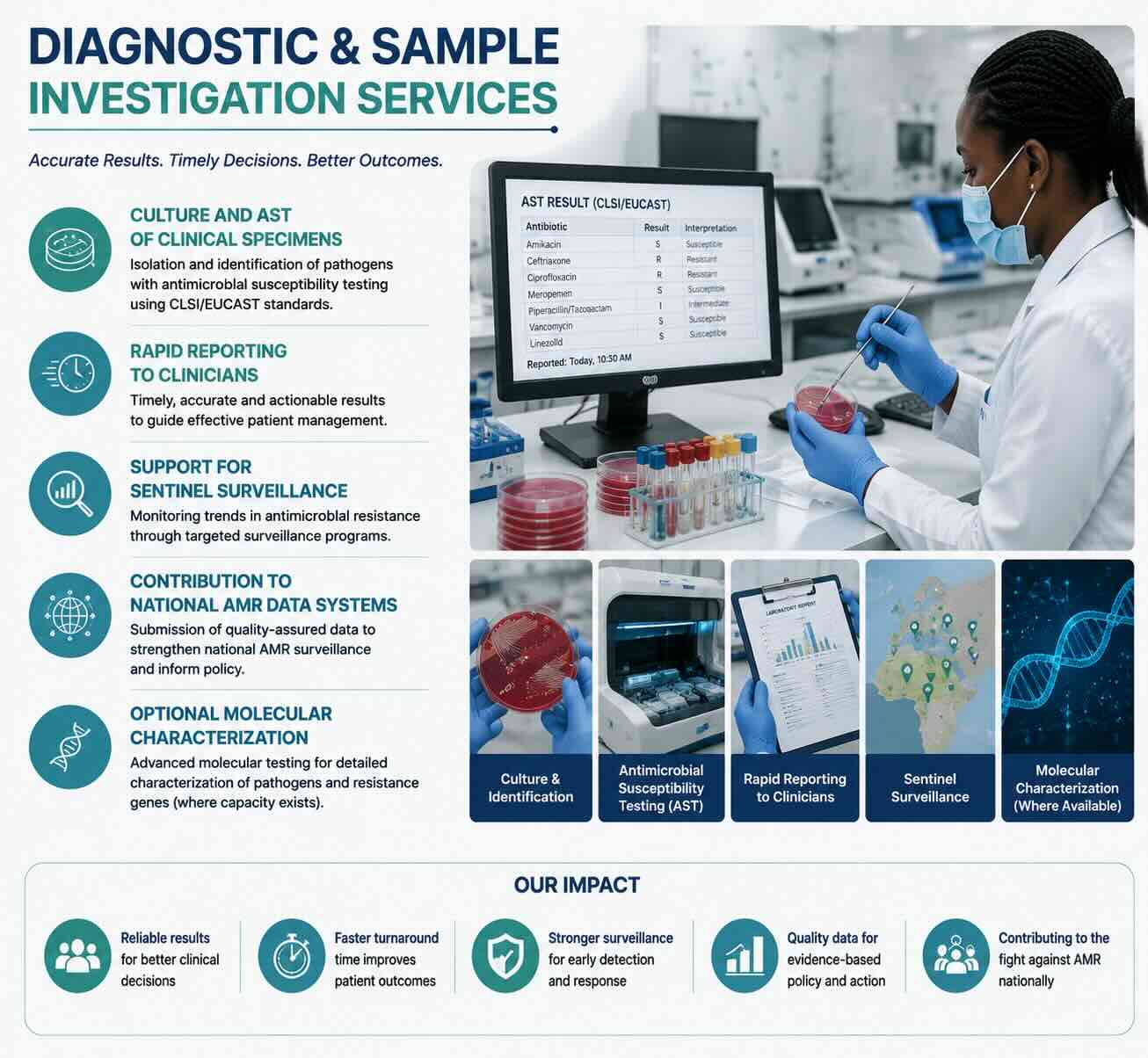 Diagnostic sample processing